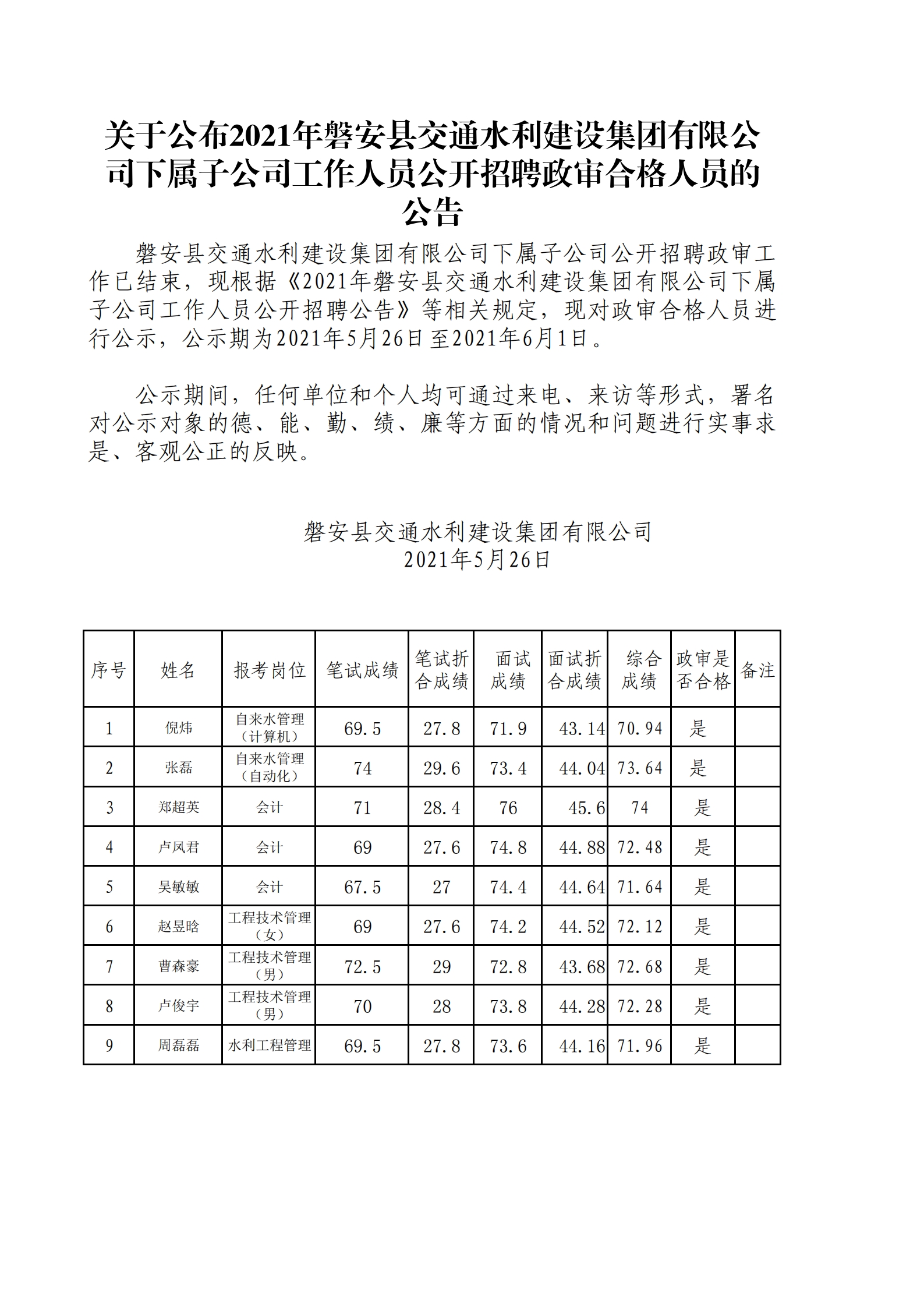 2021年交投集團(tuán)政審合格對(duì)象公示(1)_00.png