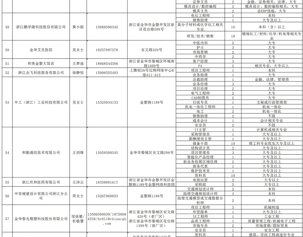 2022年磐安（金磐）企業(yè)崗位信息表_05.jpg