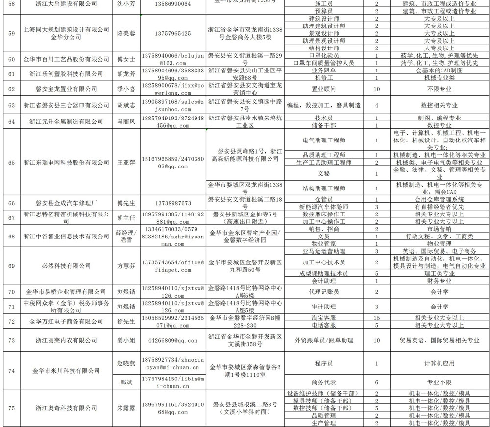 2022年磐安（金磐）企業(yè)崗位信息表_06.jpg