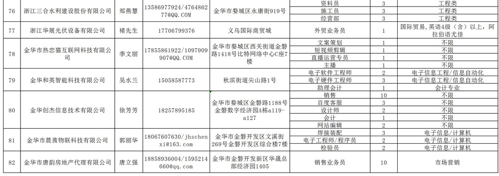 2022年磐安（金磐）企業(yè)崗位信息表_07.jpg